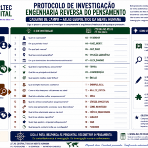 Pôster A2 - Protocolo de Investigação do Atlas
